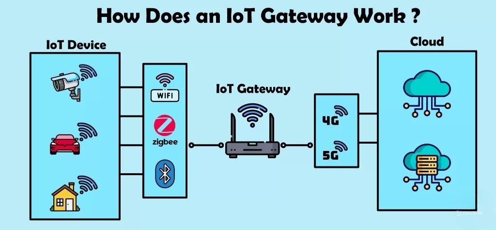 IOT gateway for Machine Monitoring